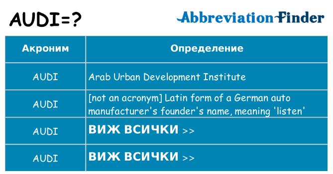 Какво прави audi престои