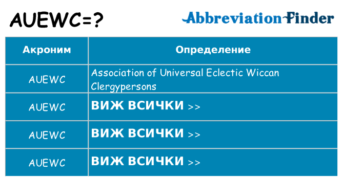 Какво прави auewc престои