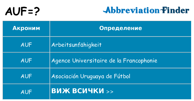 Какво прави auf престои