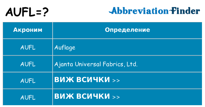 Какво прави aufl престои