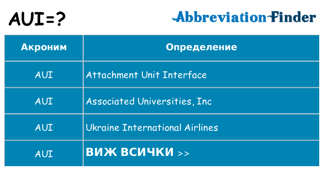 Какво прави aui престои