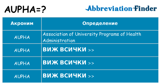 Какво прави aupha престои