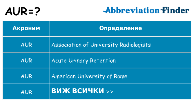 Какво прави aur престои