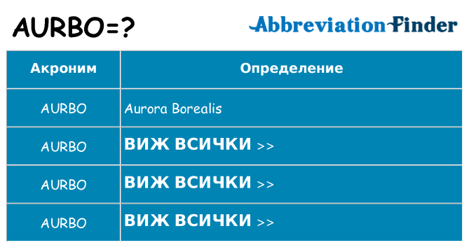 Какво прави aurbo престои