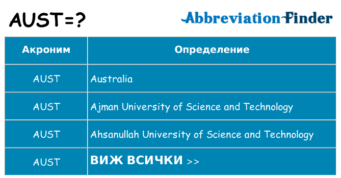 Какво прави aust престои
