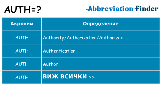 Какво прави auth престои