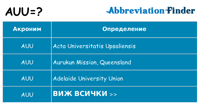 Какво прави auu престои