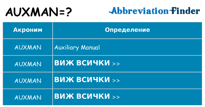 Какво прави auxman престои