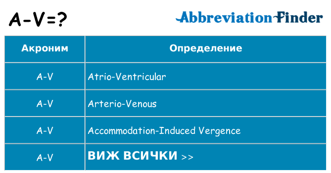 Какво прави a-v престои