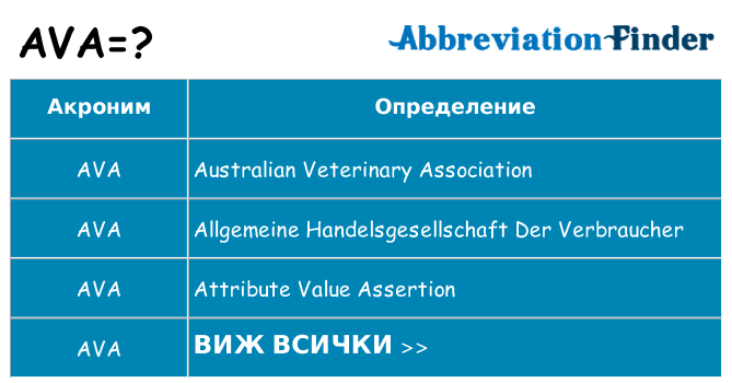 Какво прави ava престои