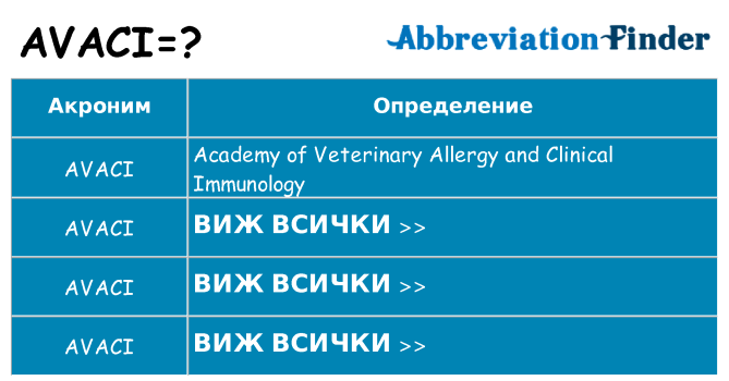 Какво прави avaci престои