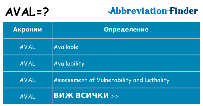 Какво прави aval престои