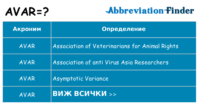 Какво прави avar престои