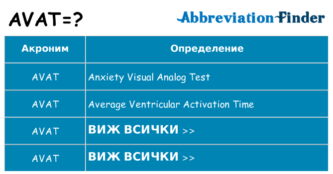 Какво прави avat престои
