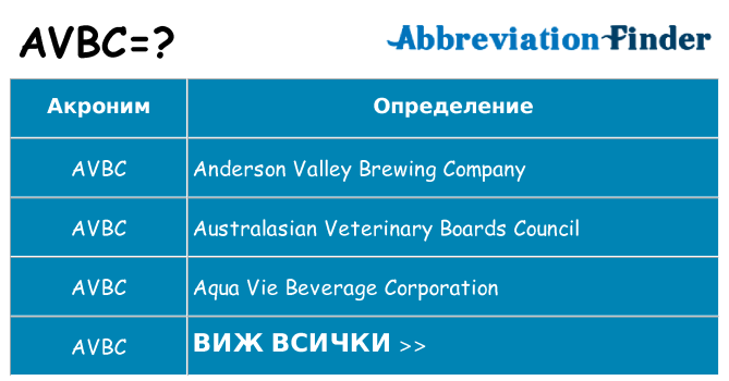 Какво прави avbc престои