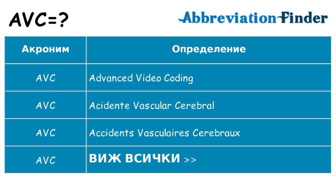 Какво прави avc престои