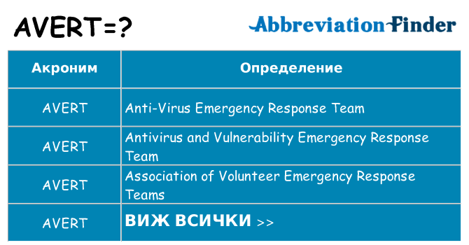 Какво прави avert престои