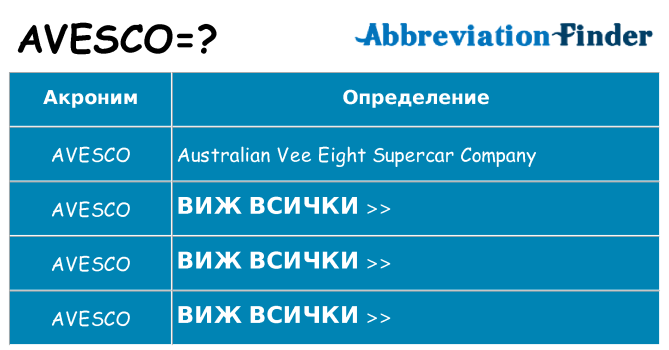 Какво прави avesco престои