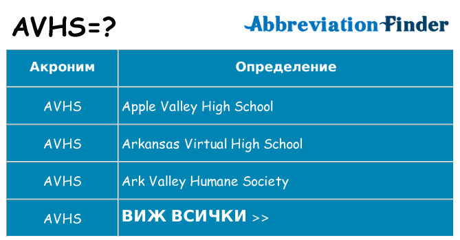 Какво прави avhs престои