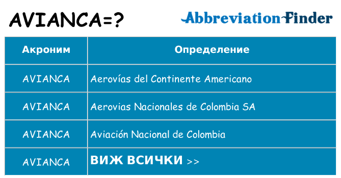 Какво прави avianca престои
