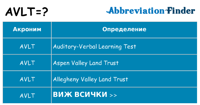 Какво прави avlt престои