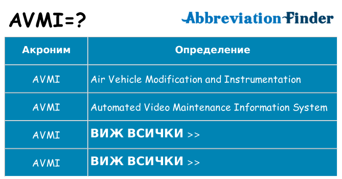 Какво прави avmi престои