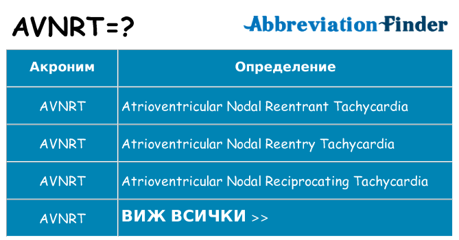 Какво прави avnrt престои