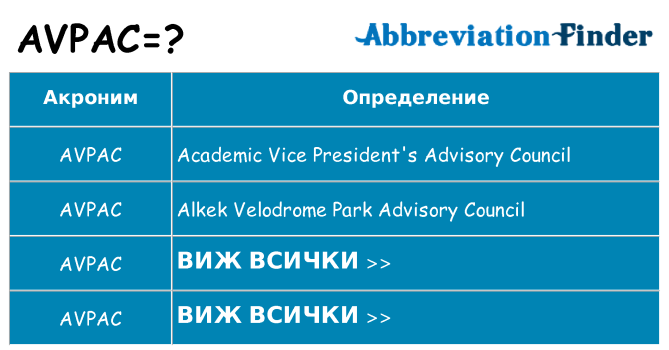 Какво прави avpac престои