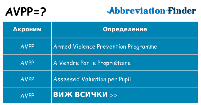 Какво прави avpp престои