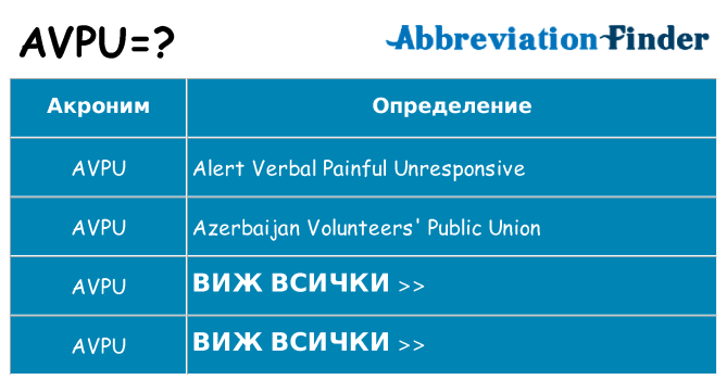 Какво прави avpu престои
