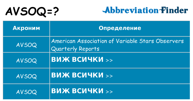 Какво прави avsoq престои