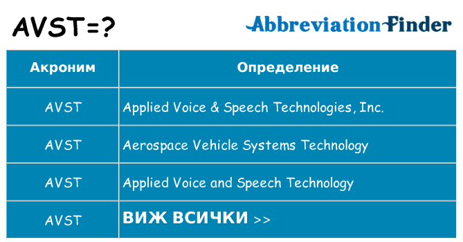 Какво прави avst престои