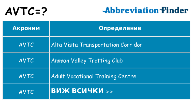 Какво прави avtc престои
