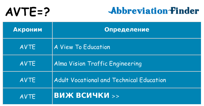 Какво прави avte престои