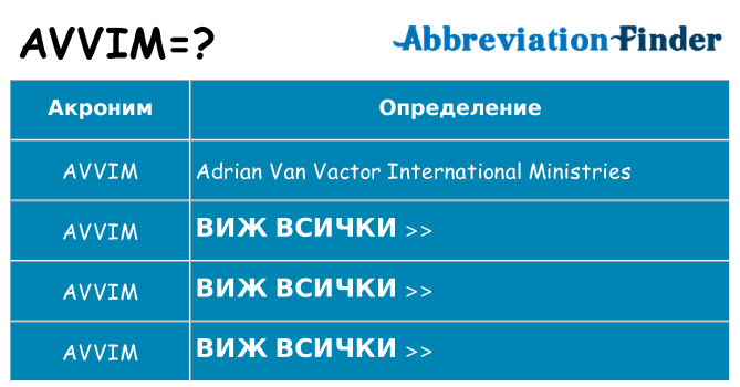 Какво прави avvim престои
