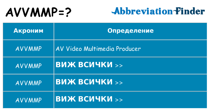 Какво прави avvmmp престои