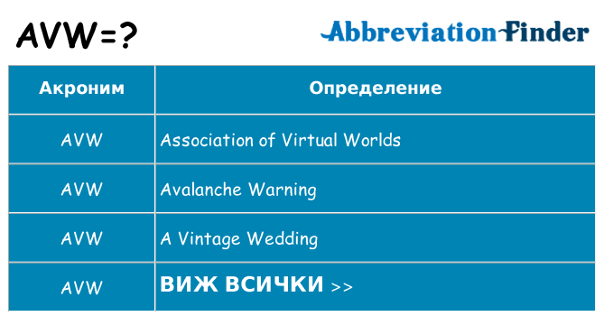 Какво прави avw престои