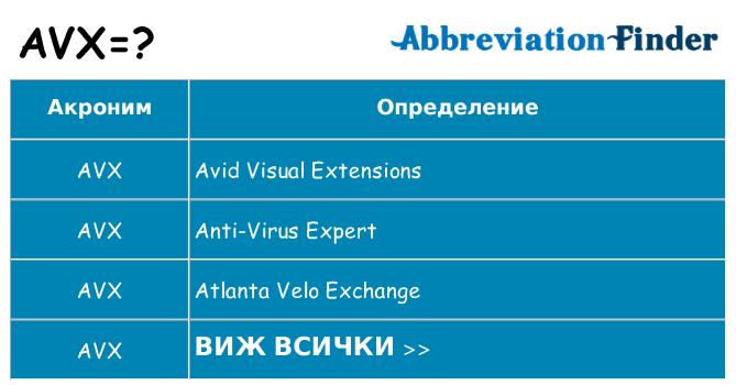 Какво прави avx престои