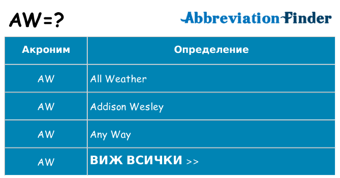 Какво прави aw престои