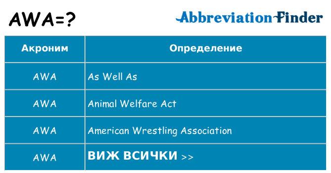 Какво прави awa престои