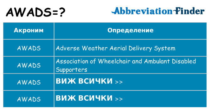 Какво прави awads престои