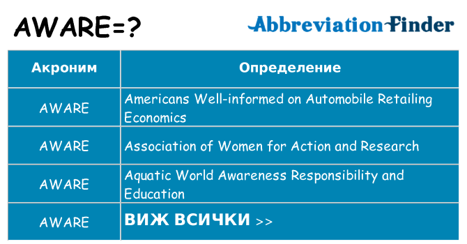 Какво прави aware престои