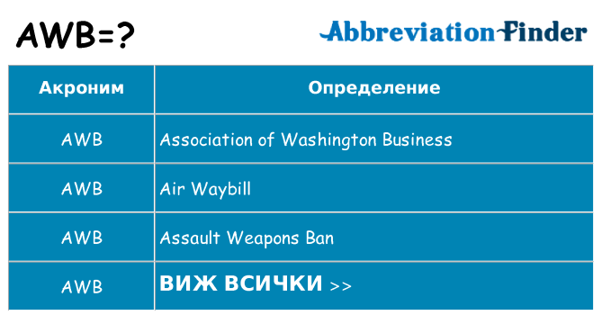 Какво прави awb престои