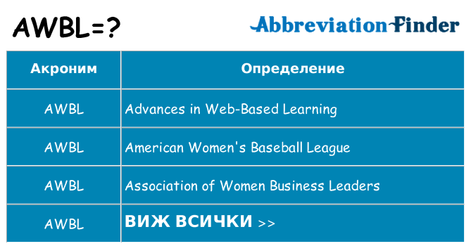 Какво прави awbl престои