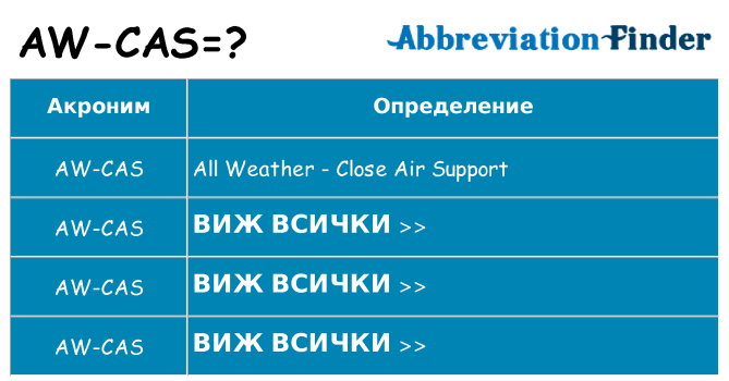 Какво прави aw-cas престои