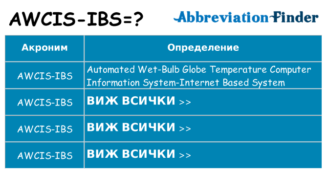 Какво прави awcis-ibs престои