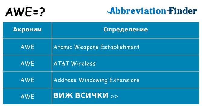 Какво прави awe престои
