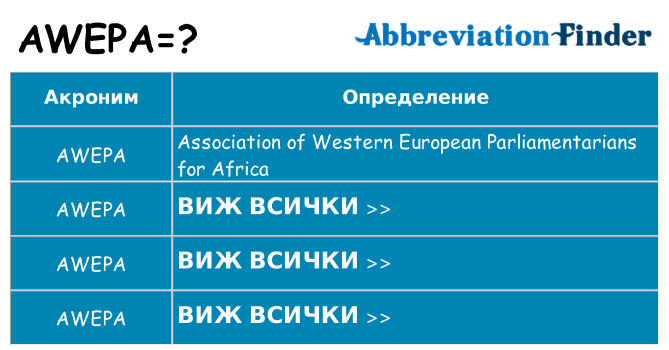 Какво прави awepa престои