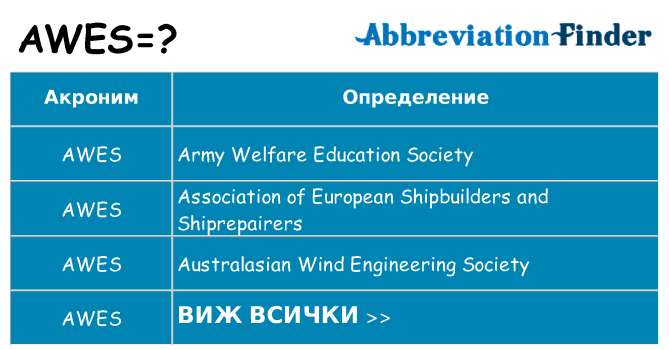 Какво прави awes престои