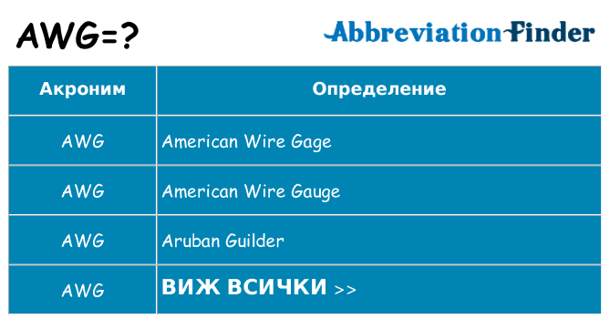 Какво прави awg престои